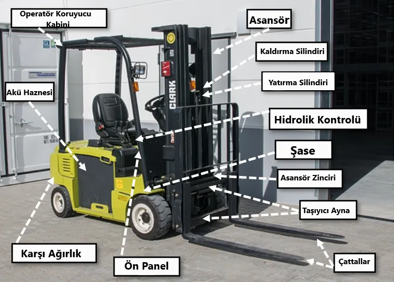 Forklift Yedek Parça